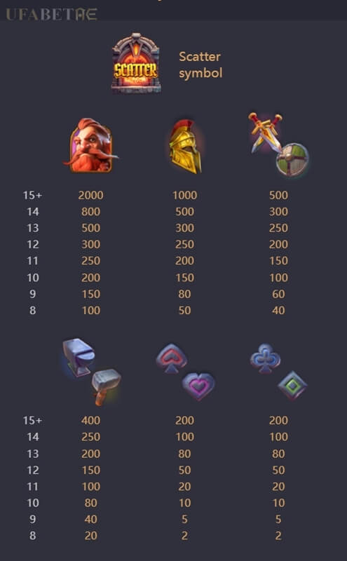 เล่นสล็อตฟรี PG รีวิวสล็อต Forge of Wealth ตารางจ่าย