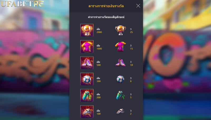 รีวิวสล็อต Futebol Fever พีจีสล็อต ตารางจ่าย